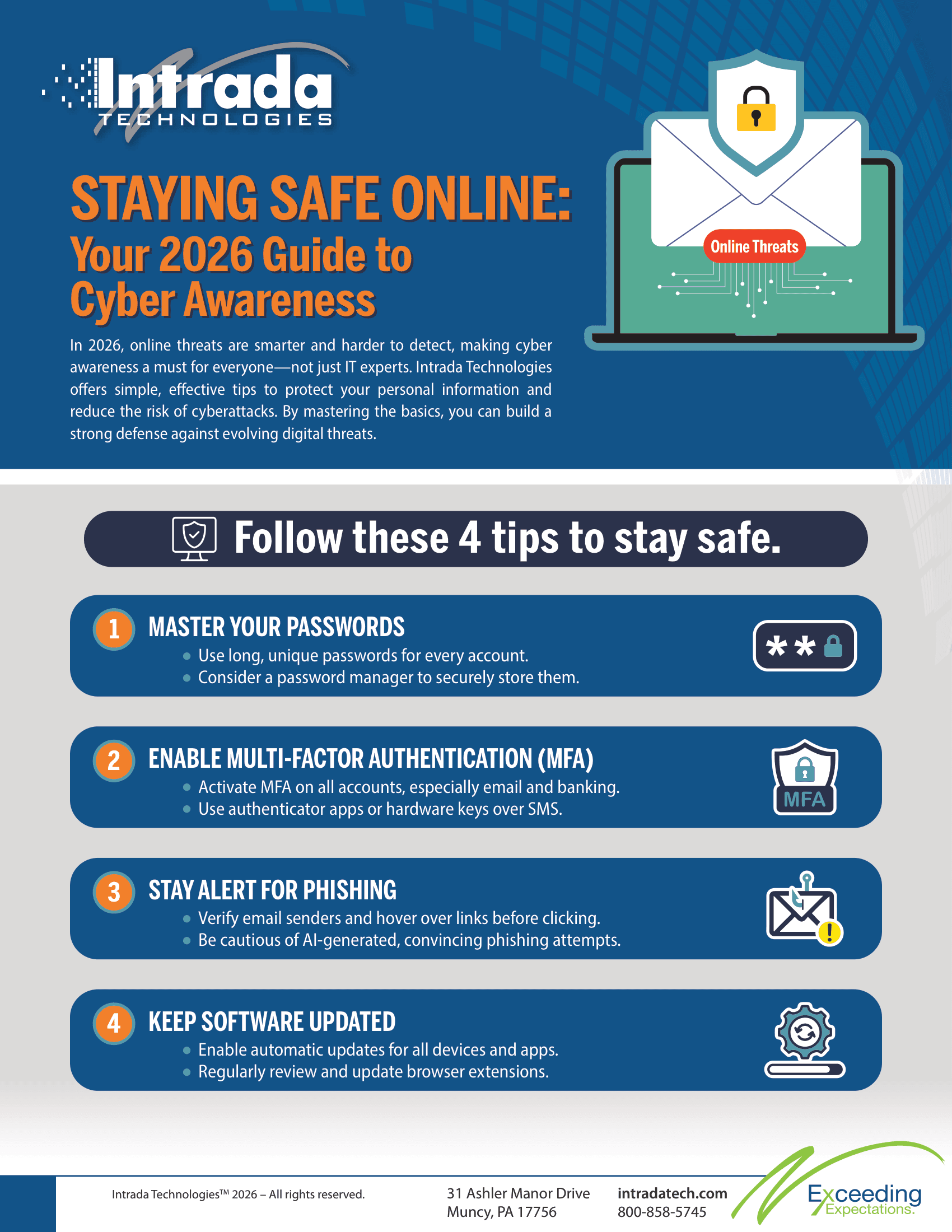 2026 Guide to Cyber Awareness