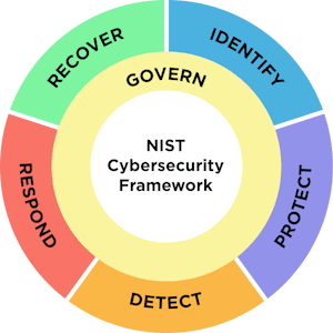 NIST Cybersecurity Framework (CSF) icon